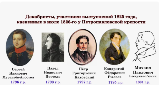 Декабристские чтения Декабристские чтения.